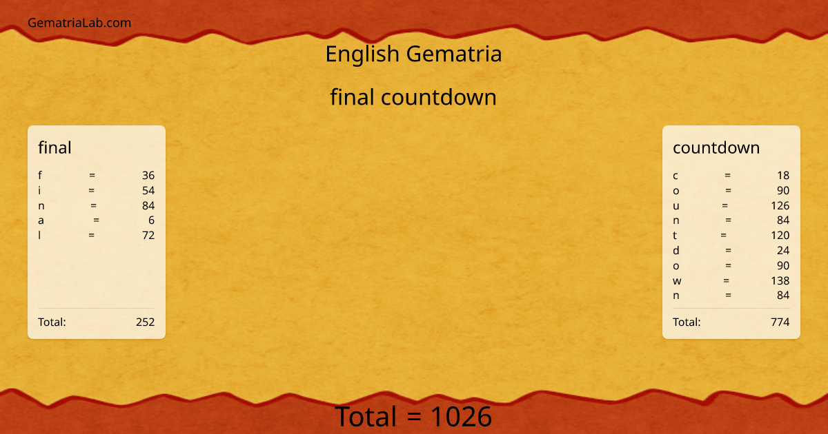 final countdown in english Gematria